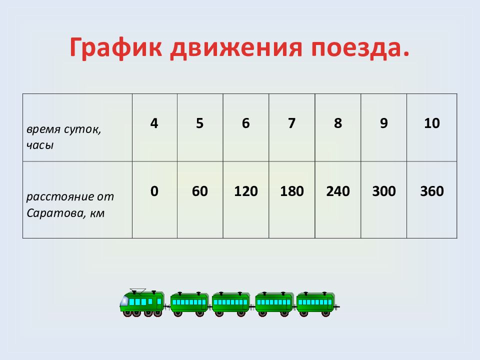 Урок по теме столбчатые диаграммы 2 класс