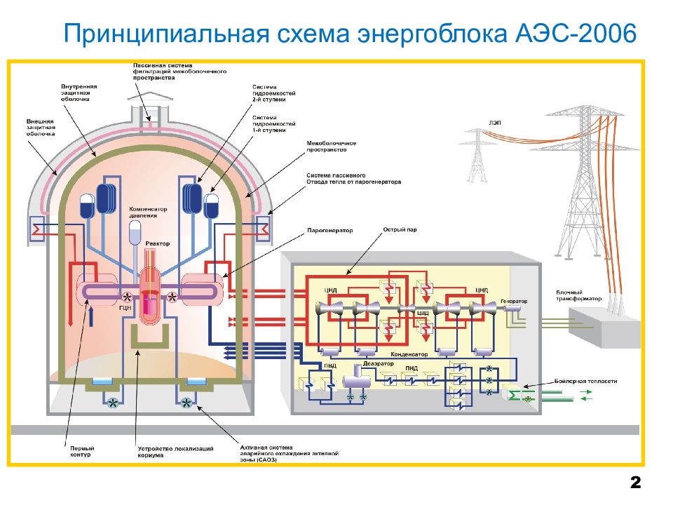 Устройство аэс схема