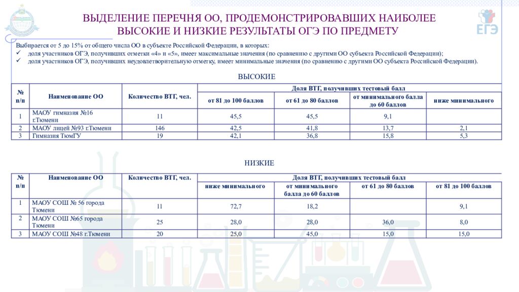 ГОСУДАРСТВЕННОЕ АВТОНОМНОЕ ОБРАЗОВАТЕЛЬНОЕ УЧРЕЖДЕНИЕ ТЮМЕНСКОЙ