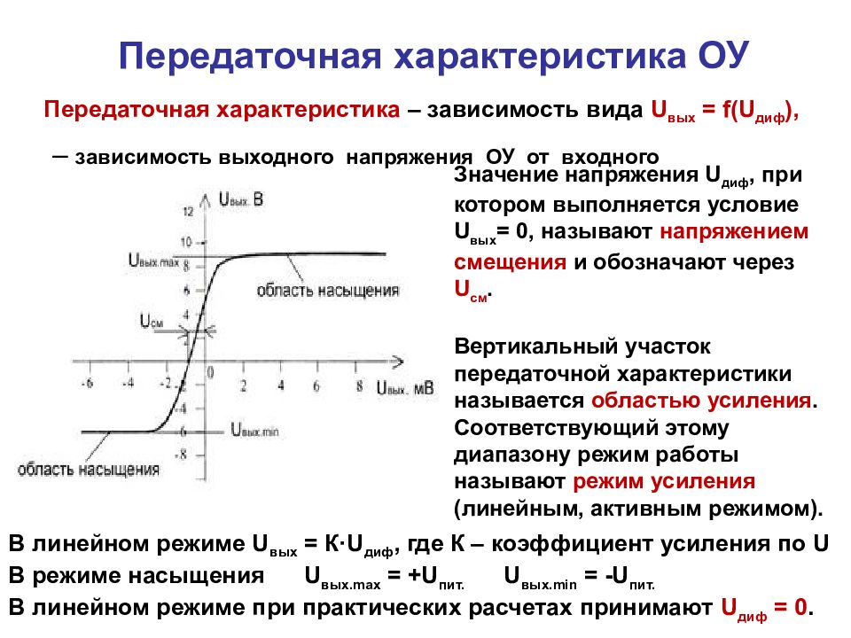 Операционный усилитель презентация