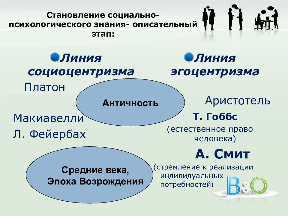 Социоцентризм. Этапы социального познания. Стадии социального познания психология. Социоцентризм это в философии.