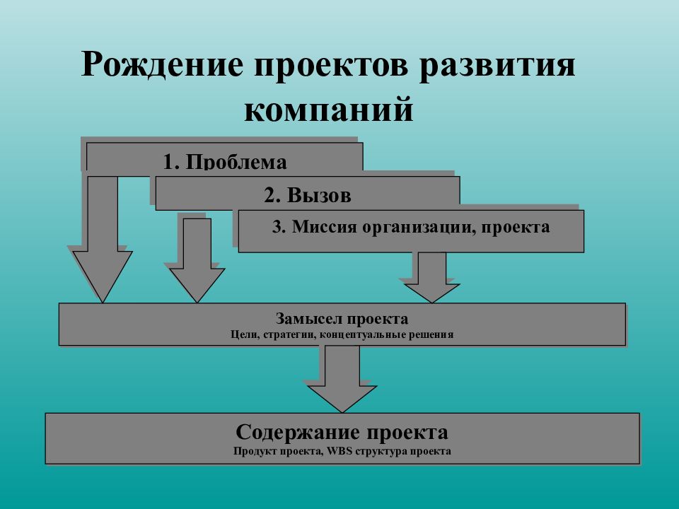 Проект развитие. Проект развития компании. Развитие проекта. Проект развития предприятия. Слайды проект развития организации.