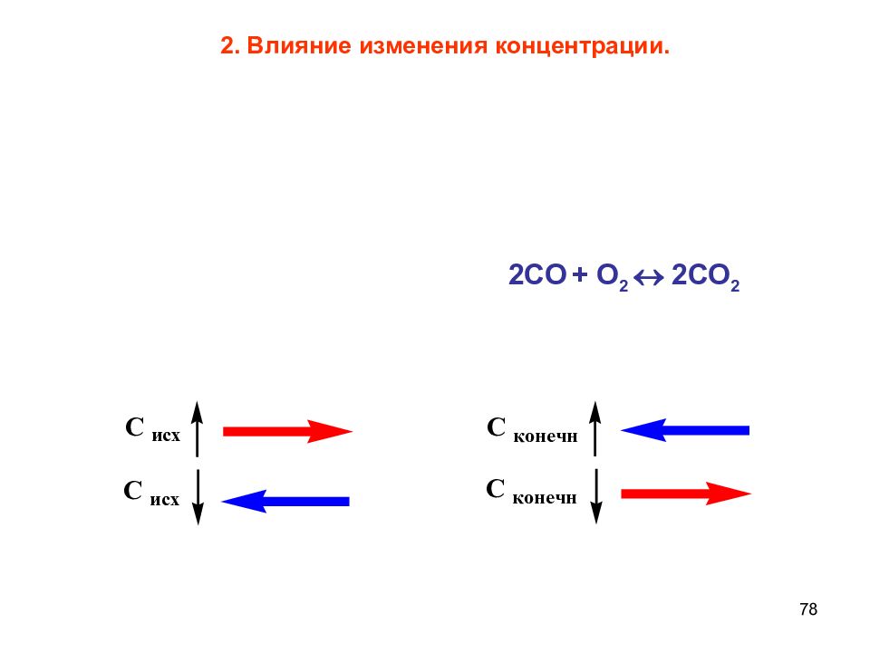 Влияние изменения концентрации. Химическая кинетика и катализ. Реакция катализ Геншин. Отрицательный катализ. Катализ это в химии.