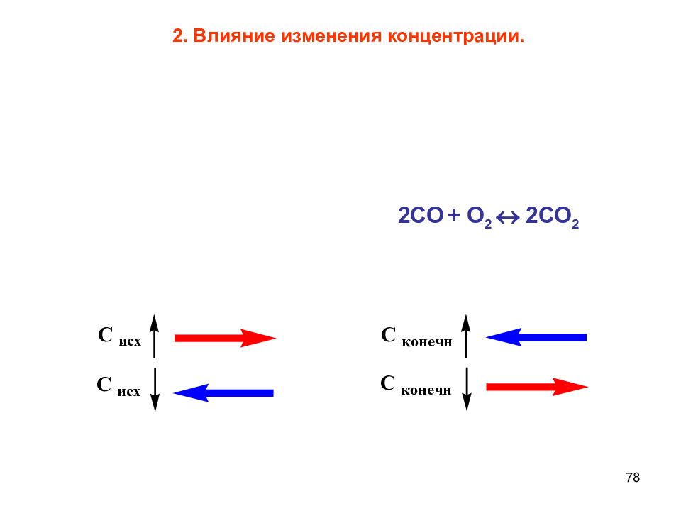 Катализ со2 анимация. Катализ co. Ингибиторы синтеза хитина (исх). Катализ авто со2 анимациясо2.