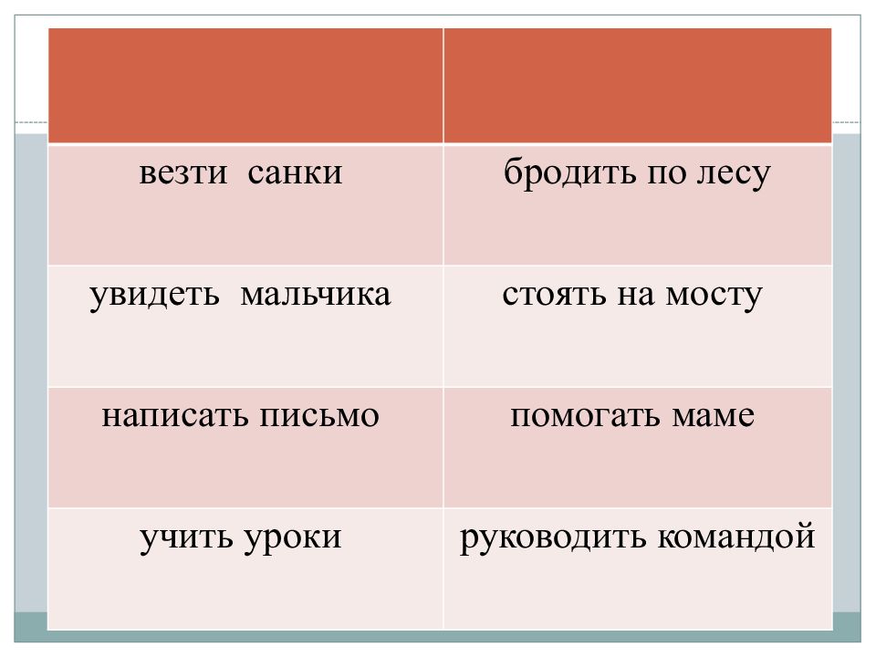 Переходные глаголы 6 класс презентация. Переходные и непереходные глаголы. Переходные и непереходные глаголы 6 класс. Примеры переходных и непереходных глаголов. Переходный и непереходный глагол таблица.