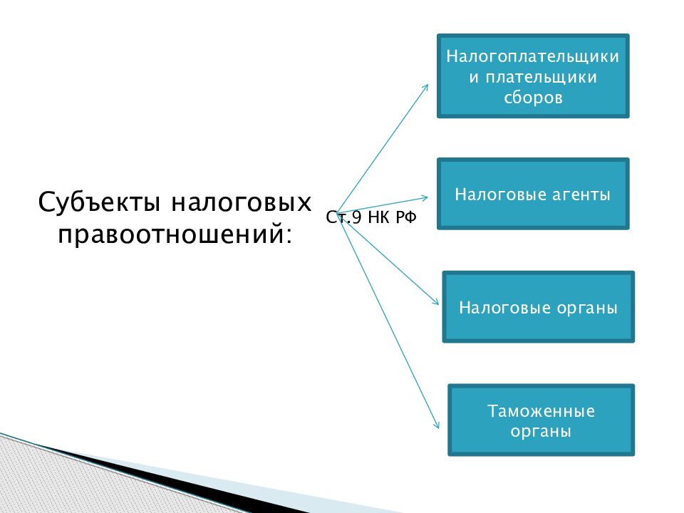 Налоговые правоотношения