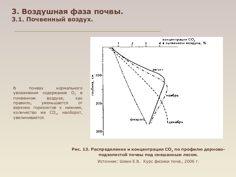 Воздушная почва. Воздухопроницаемость почвы. Физическая фаза почв. Почвенный воздух содержит:. Содержание кислорода в почвенном воздухе.