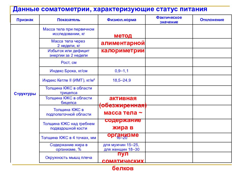 Признак питания. Показатели характеризующие пищевой статус. Показатели для оценки статуса питания. Показатели соматометрии. Показатели функции питания.