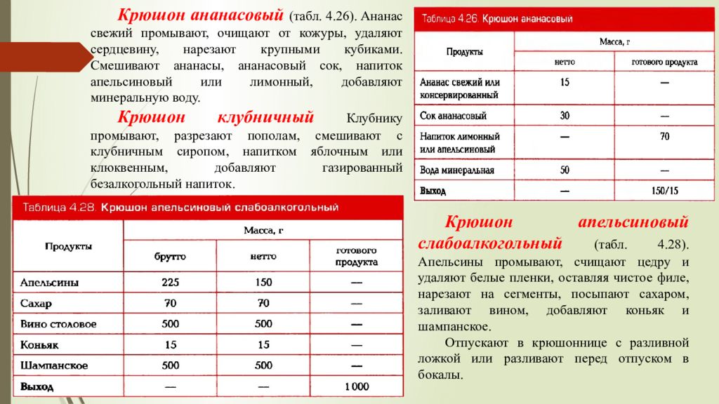 Классификация ассортимент пищевая ценность значение в питании холодных соусов заправок презентация