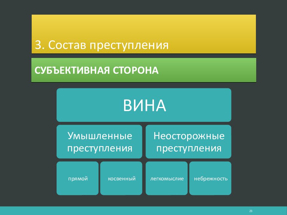 Прямое преступление. Состав преступления. Субъективная сторона преступления фото. Субъективная сторона преступления легкомыслие фото. Состав преступления схема в хорошем разрешении.