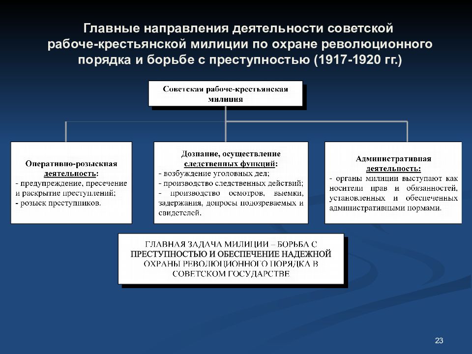 Правоохранительные органы в годы великой отечественной войны презентация