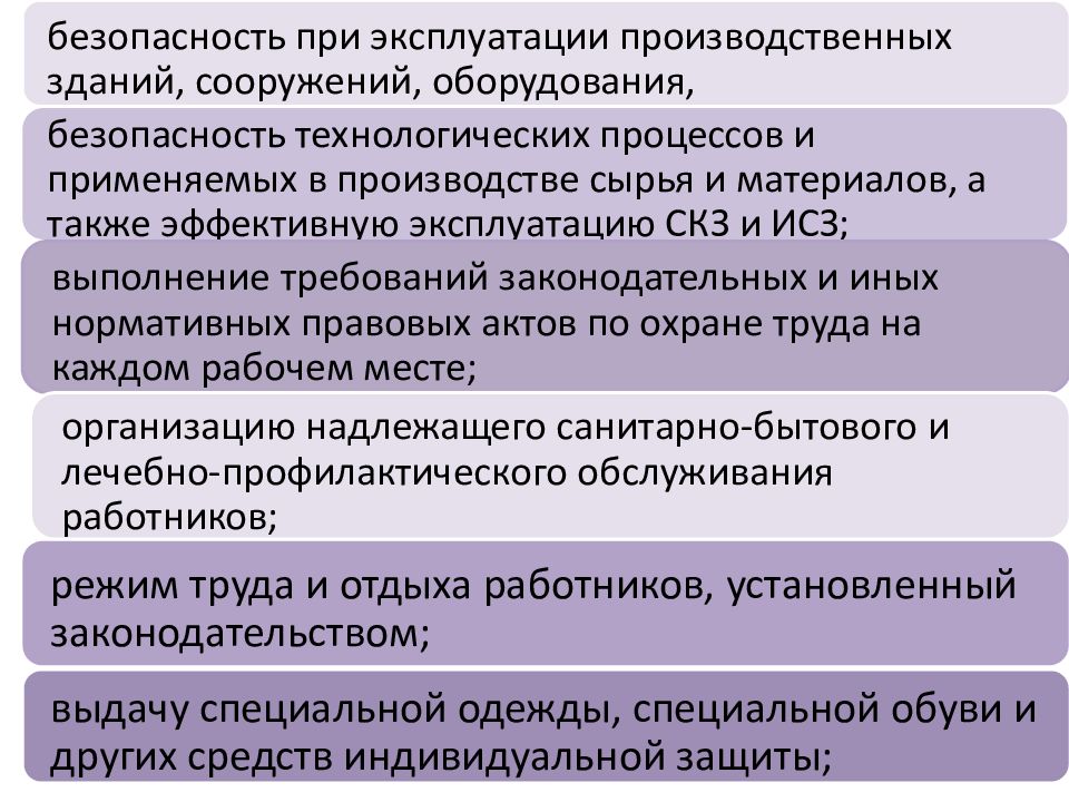 Принципы охраны труда. Принципы защиты двойки. Запишите три принципа охраны труда. Основными процессами по охране труда являются 2022 ответы.