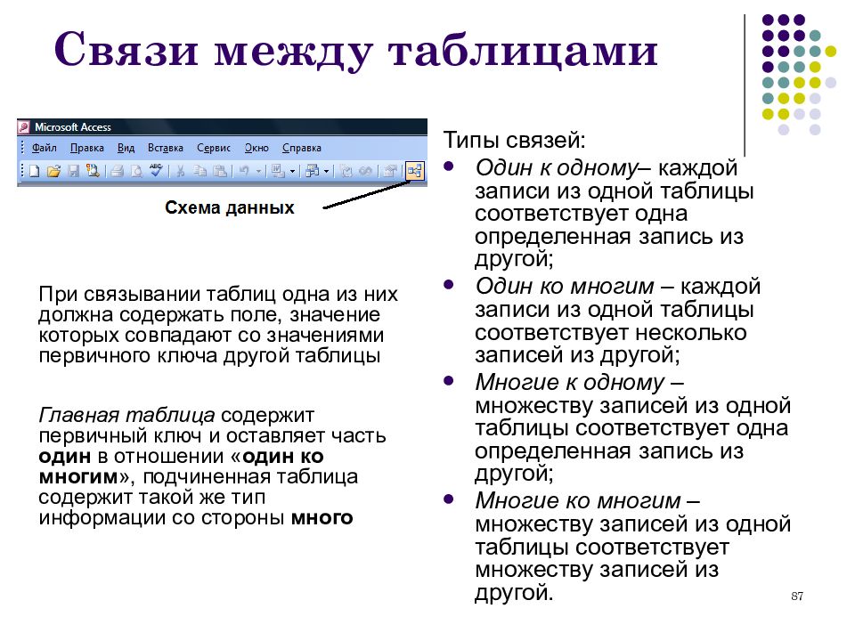 Связи между запросами