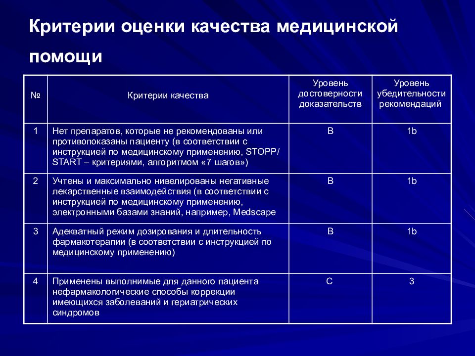 Фармакотерапия пожилого возраста