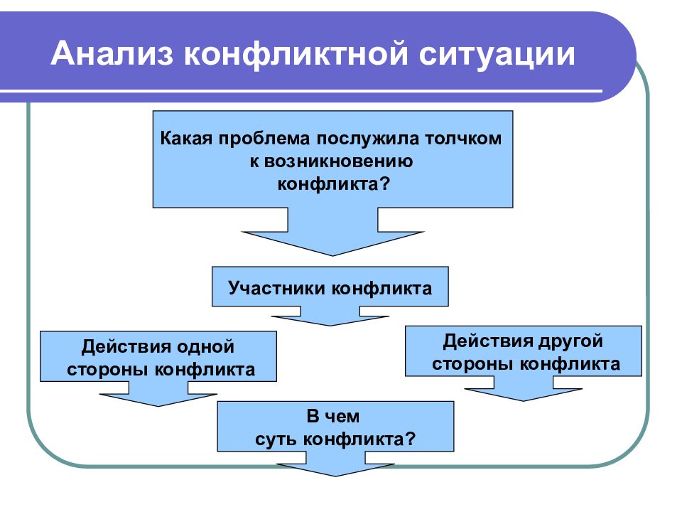 Деонтологические подходы к разрешению конфликтов презентация