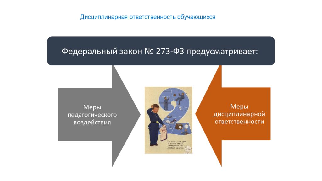 Правовое положение обучающихся. Дисциплинарная ответственность обучающихся. Правовой статус обучающихся. Ответственность обучающихся таблица. Меры пед воздействия.