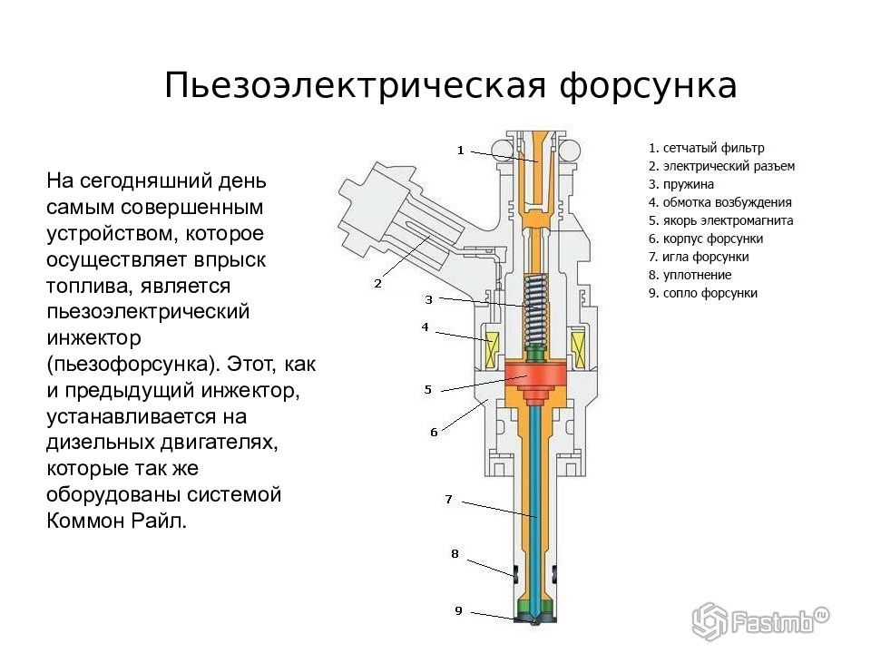 Пьезо форсунка это. Пьезоэлектрическая форсунка common Rail. Форсунка common Rail пьезоэлемент. Конструкция бензиновой форсунки. Форсунка дизеля КАМАЗ 740