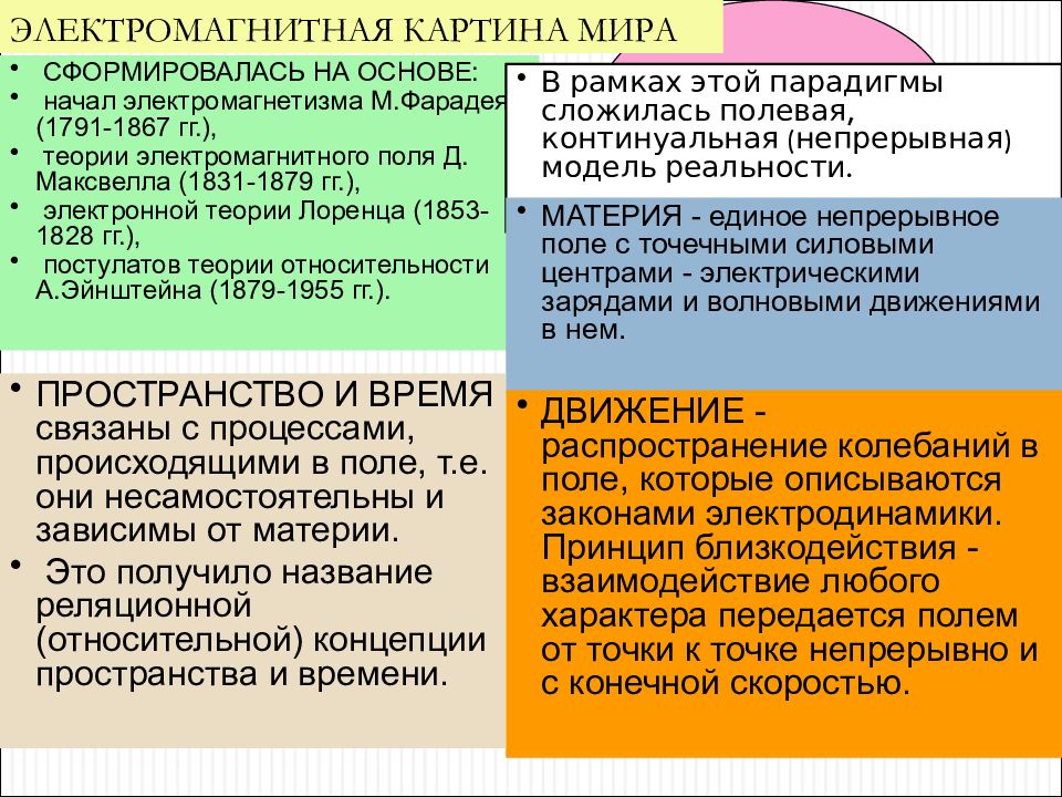 Взаимодействие материи. Электромагнитная картина мира. Электомагнитная картина Миа. Принципы электромагнитной картины мира. Электромагнитная картина мира материя.