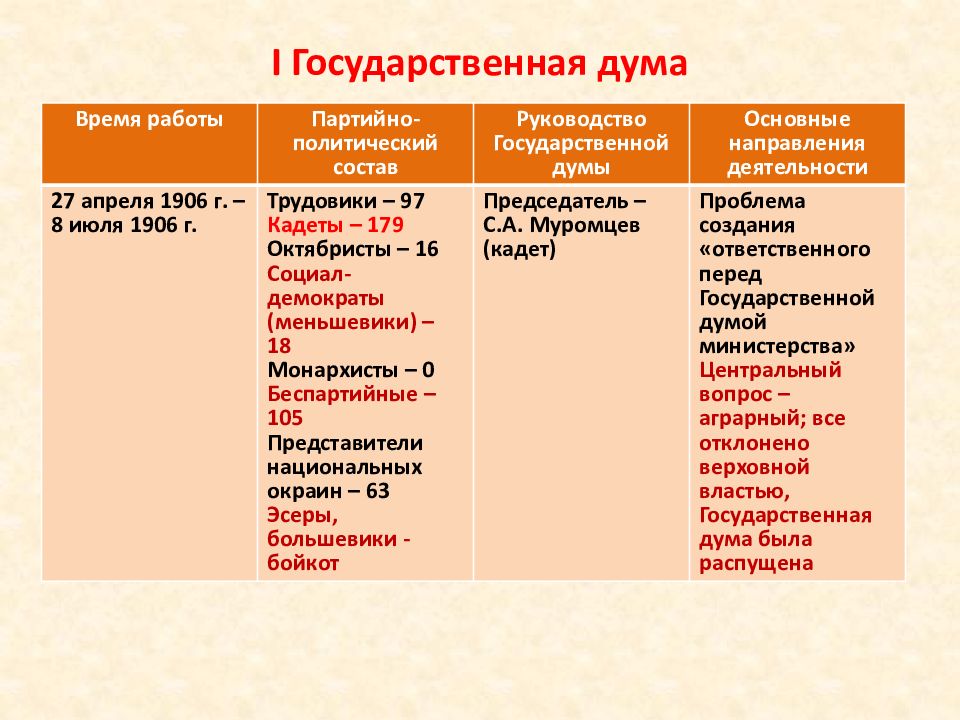 Первая российская революция презентация 9 класс торкунов