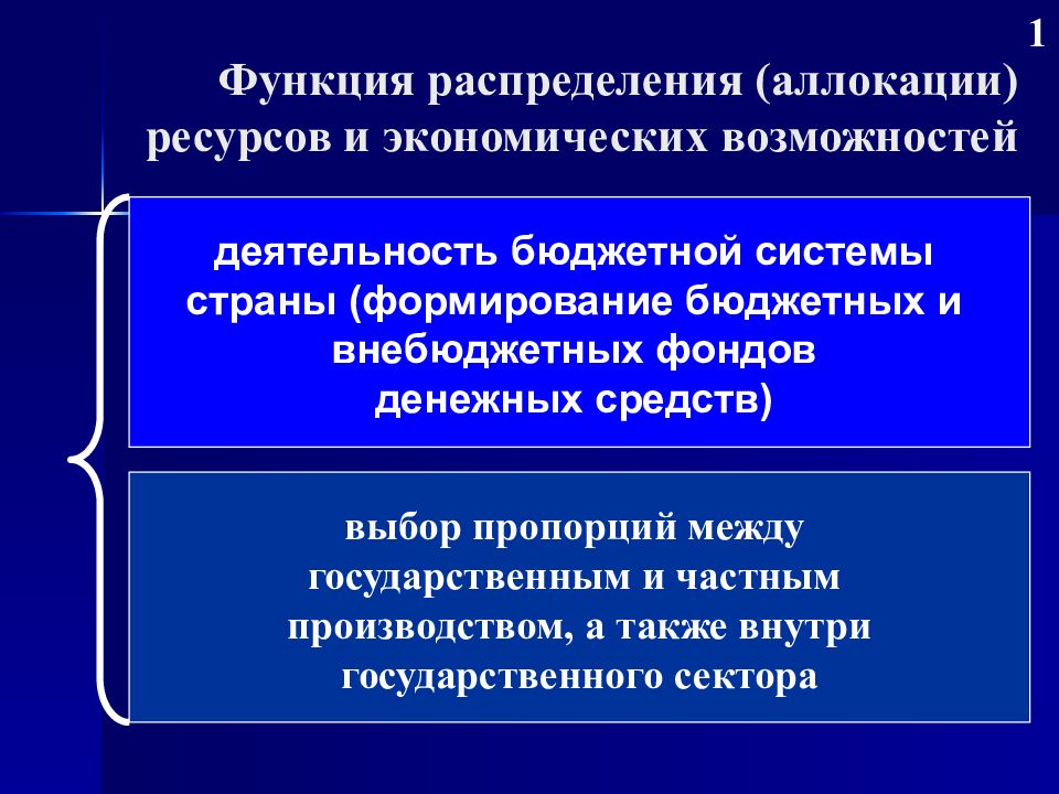 Экономические возможности страны. Аллокация ресурсов. Распределение ресурсов. Функция распределения ресурсов экономики. Распределение функций между государственным и частным сектором.