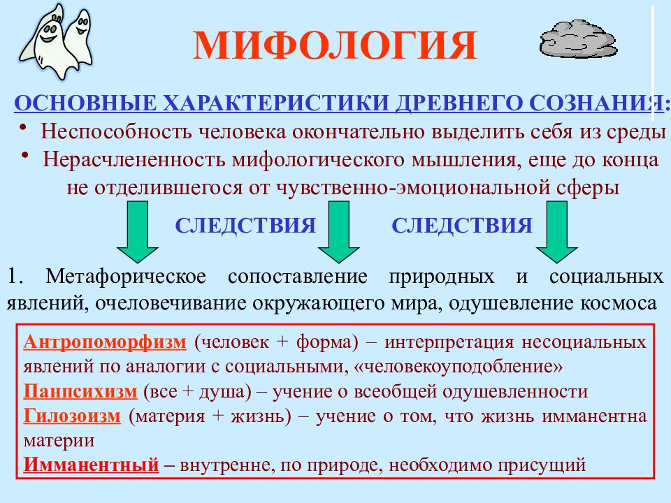 Характеристики мифологии. Мифологическое мышление. Специфика мифологического мышления. Характеристики мифологического мышления. В чем особенности мифологического мышления.