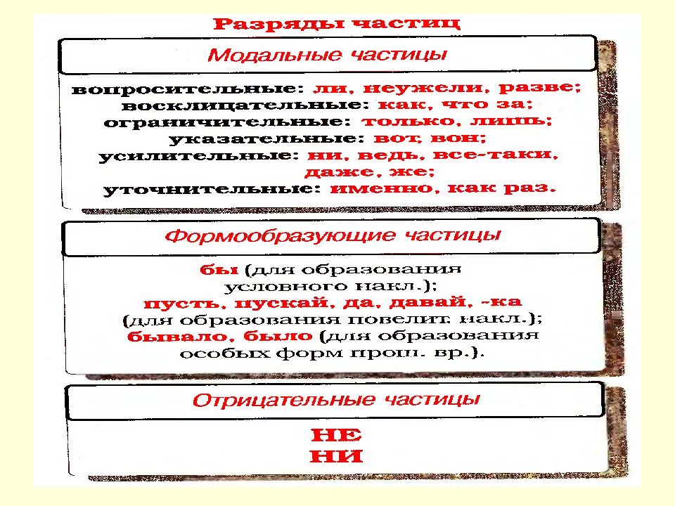 Все частицы в русском. Частицы в русском языке. Модальные частицы в русском языке. Частицы в русском языке таблица. Модальные частицы примеры.