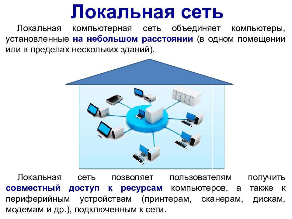Локальная компьютерная сеть презентация