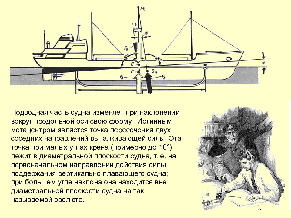 Дифферент судна. Крен и дифферент корабля. Дифферентовка судна. Максимальный крен судна.