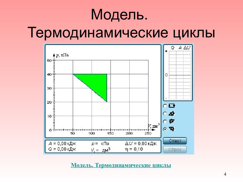 Циклы теплова