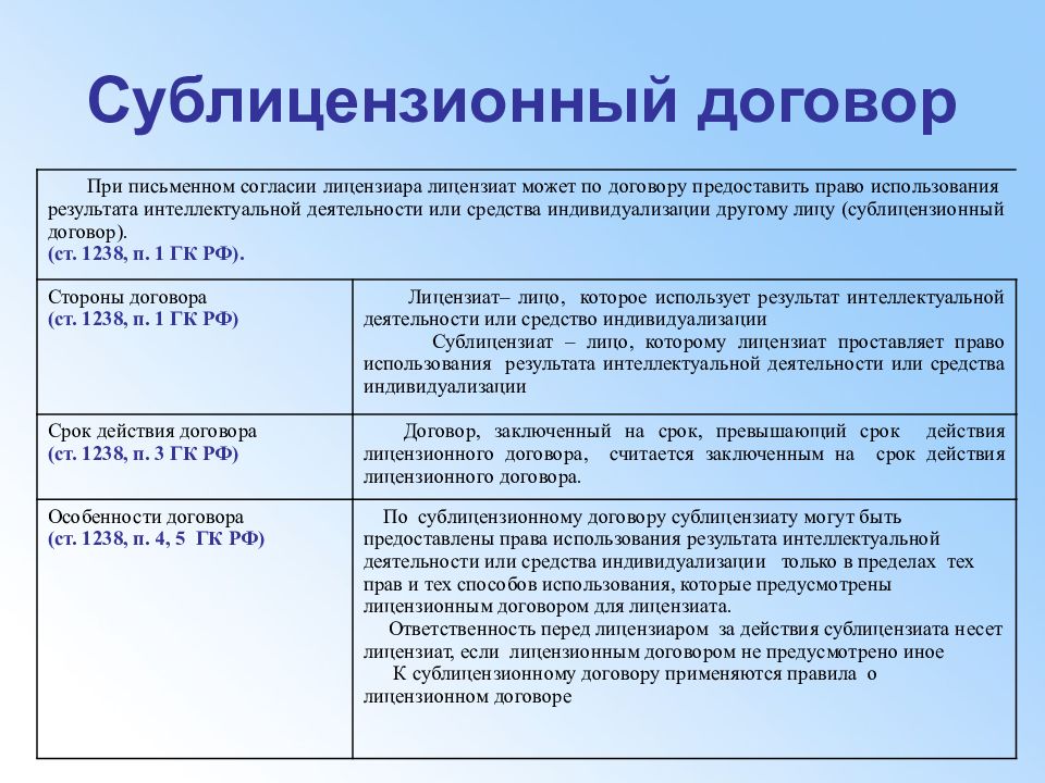 Договор на передачу прав интеллектуальной собственности образец