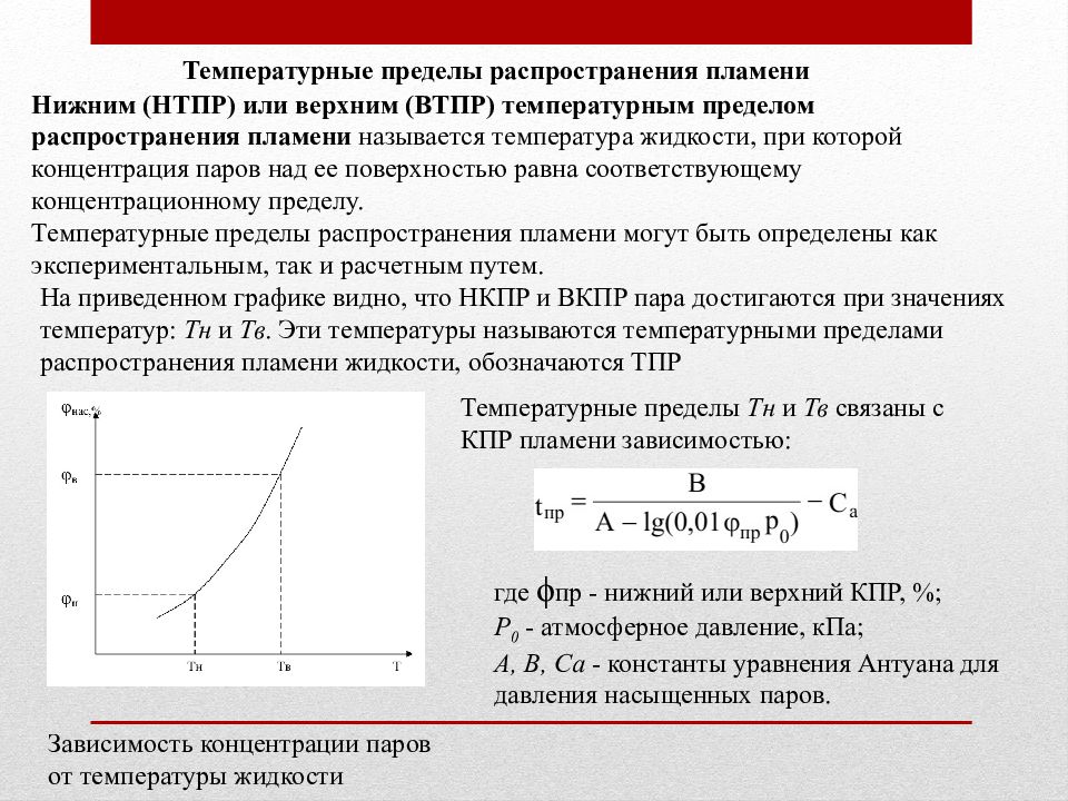 Верхний и нижний концентрационный предел. Концентрационные пределы распространения пламени формула. Концентрационные пределы воспламенения жидкостей. НКПР (Нижний концентрационный предел распространения) пламени это:. Нижний предел распространения пламени.