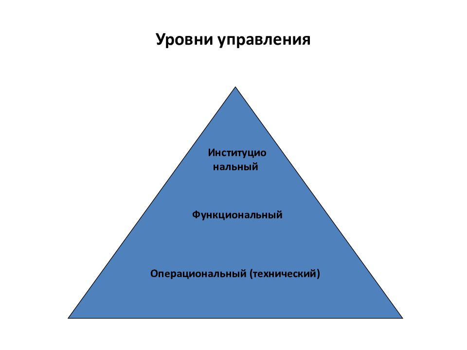 Уровни управления москвы. Уровни управления. Уровни управления персоналом. Уровни менеджмента. Технический управленческий и институциональный уровни управления.