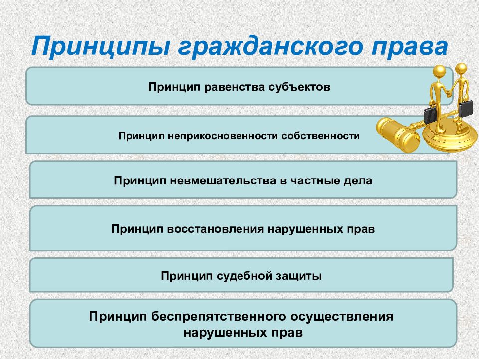 План на тему гражданское право