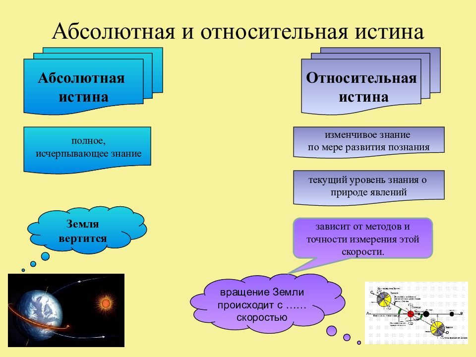 Абсолютная истина картинки