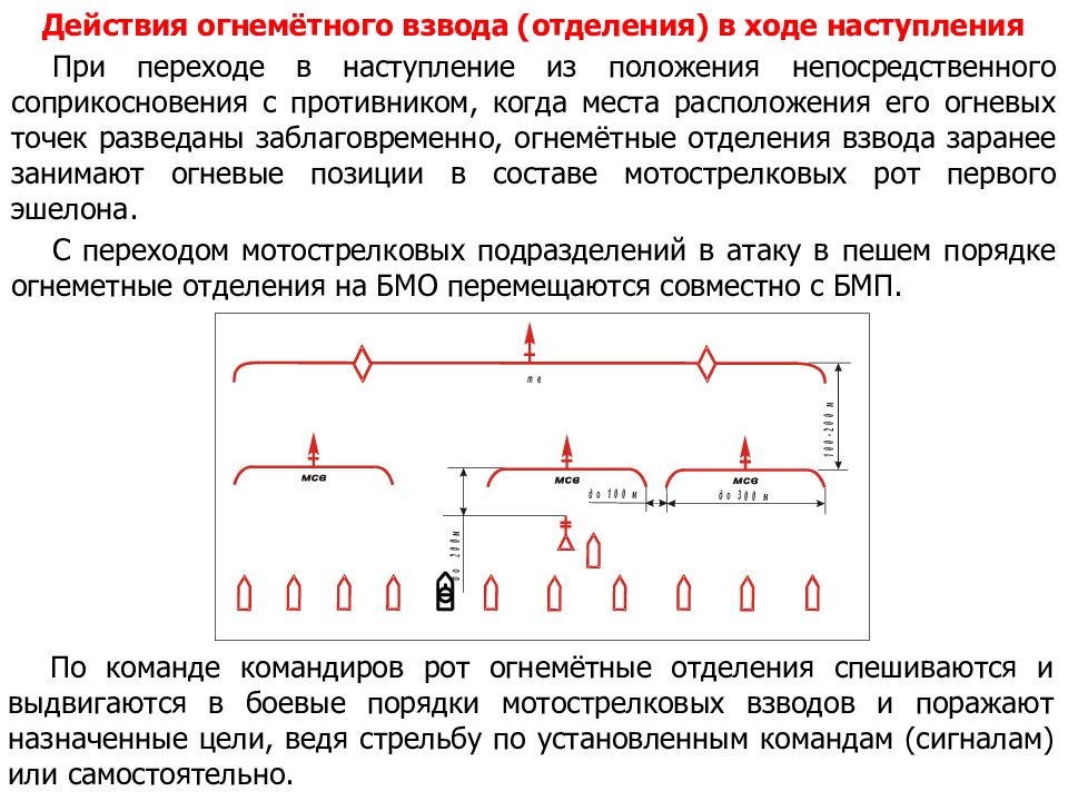 Перейти в наступление. Условия перехода в наступление. Огнеметный взвод.