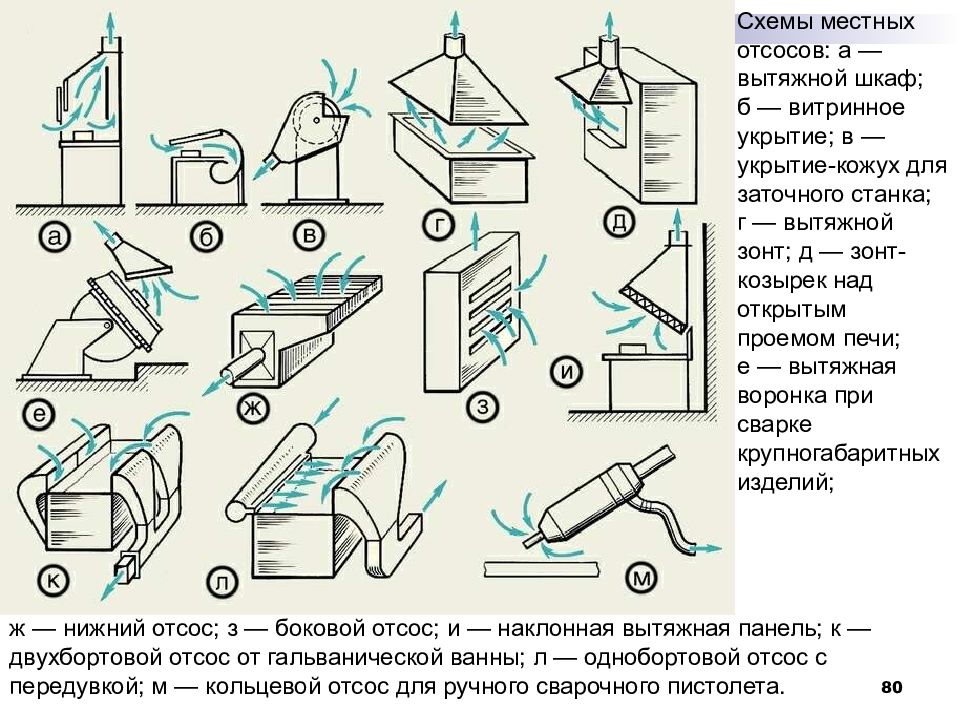 Вентиляционный отсос