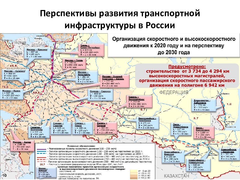 Схема и программа развития единой энергетической системы россии