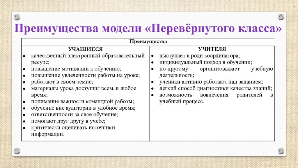 Перевернутый класс тест. Модель перевернутый класс преимущества. «Перевернутый» класс (перевёрнутое обучение). Перевернутый класс иностранные источники. Выберите характеристики модели перевернутого класса.