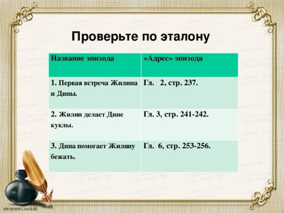 Характеристика дины. Первая встреча Жилина и Дины. План Жилин и Дина. Дружба Жилина и Дины план. Дружба Дина и Жилин кавказский пленник.