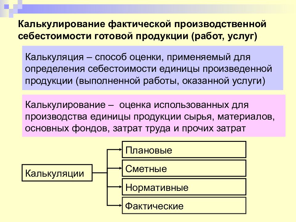 Презентация калькулирование себестоимости