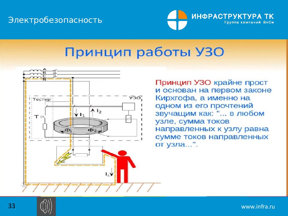 Нормы устройства. Правило устройство.