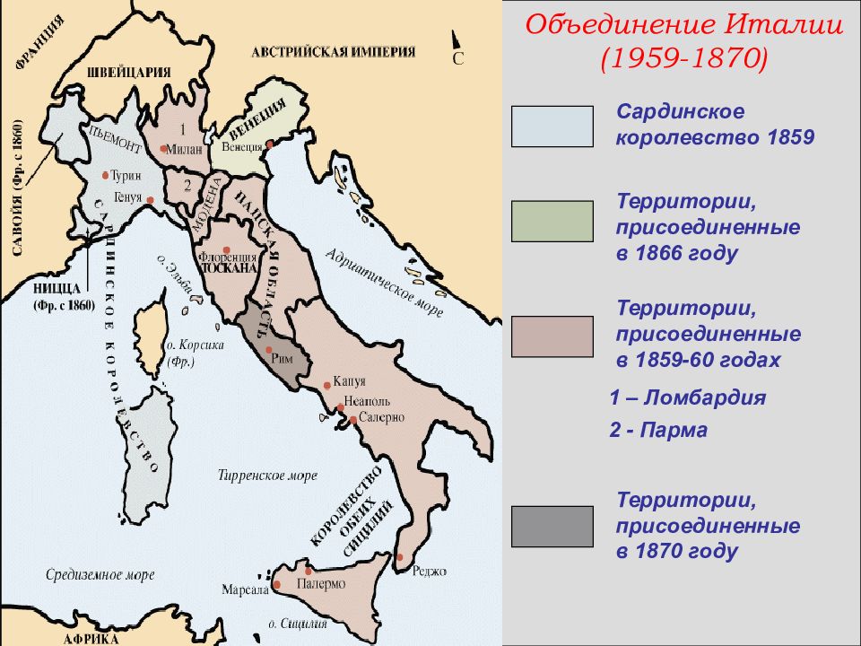 Объединение италии картинка