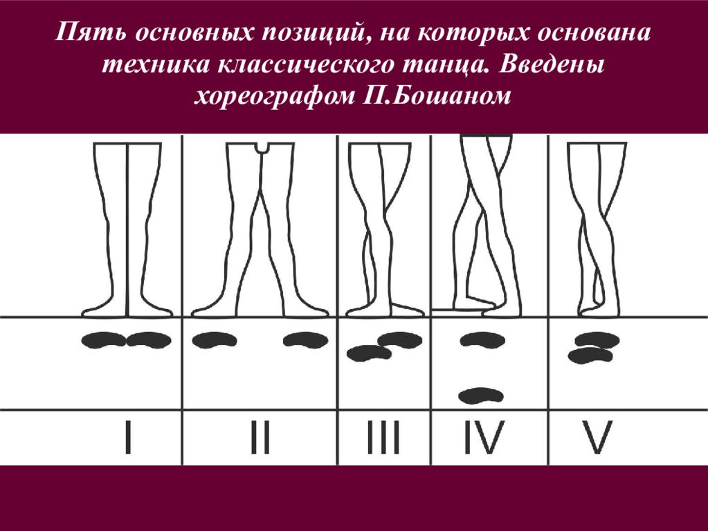 Средняя позиция общий. Основные позиции ног в классическом танце. Хореографическая нотация.