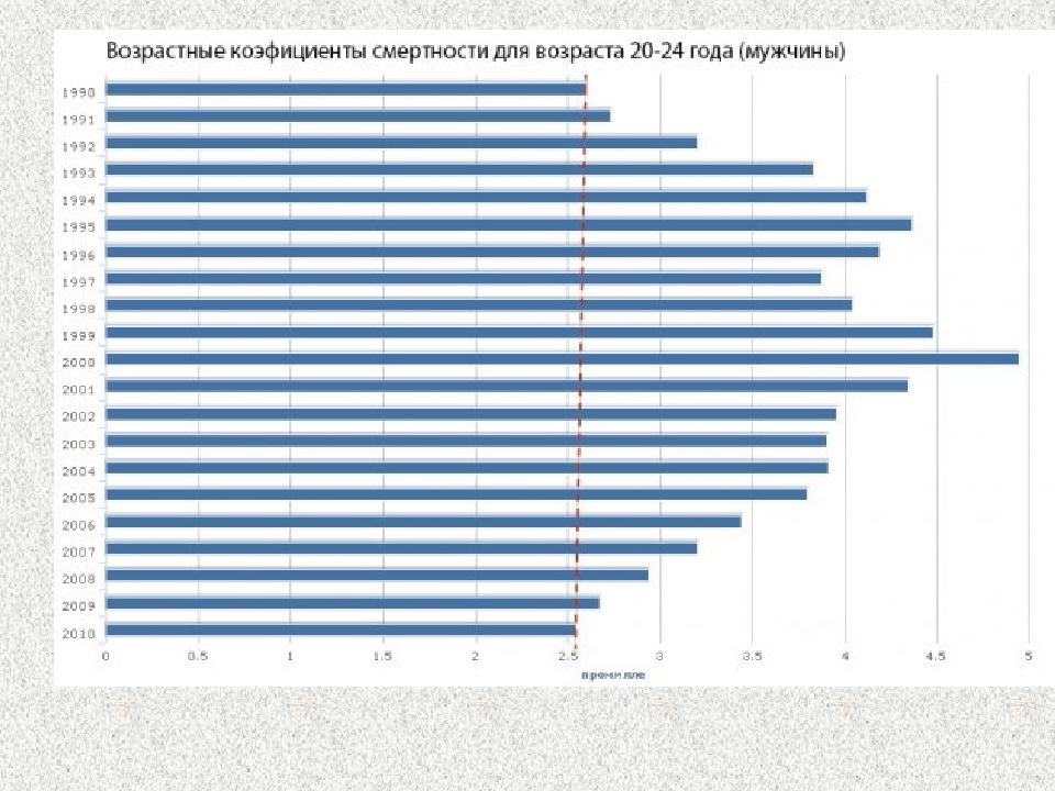 Факторы роста численности населения. Возрастной коэффициент смертности в Германии. Demography (Journal).