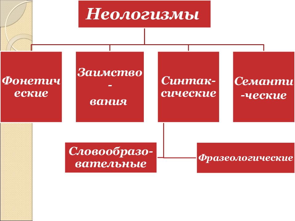 Словообразование лексикология