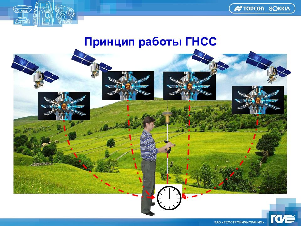 Презентация на тему спутниковые навигационные системы