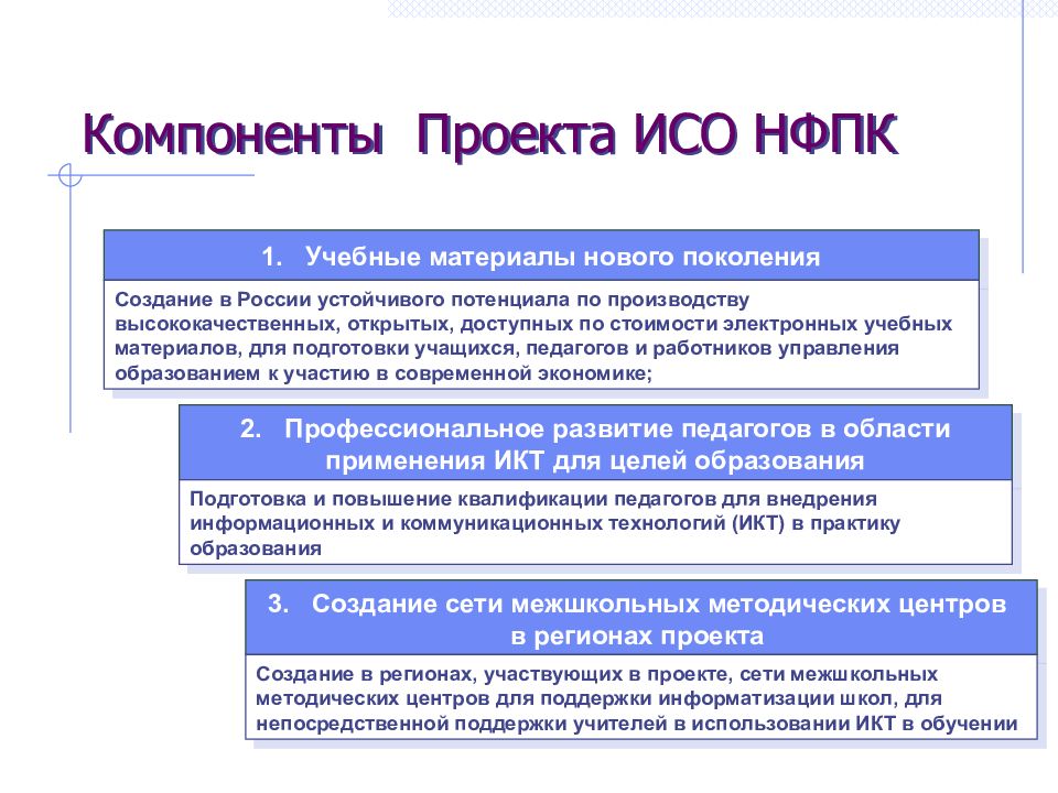 Ресурс компонент. Образовательно-электронные издания и ресурсы. Компоненты проекта. Компоненты проекта по технологии. Project  компоненты.