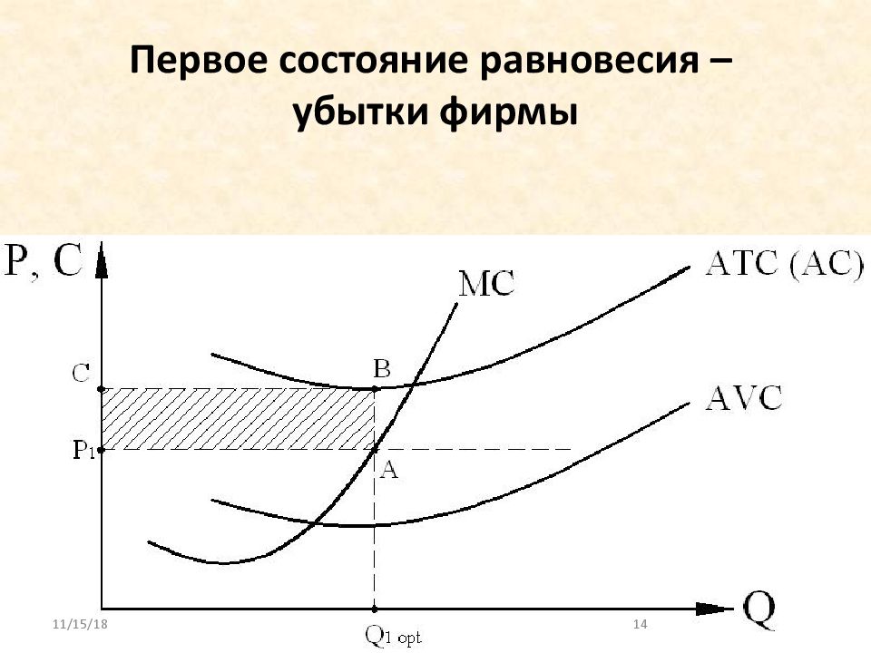 План по теме деятельность фирмы в условиях конкуренции