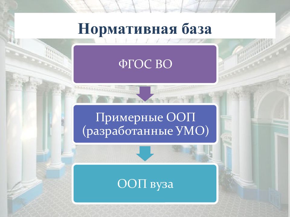 Высшее педагогическое. Нормативная база ФГОС. УМО по педагогическому образованию Казакова.