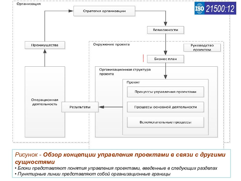 Тема управление процессами Shtampik.com